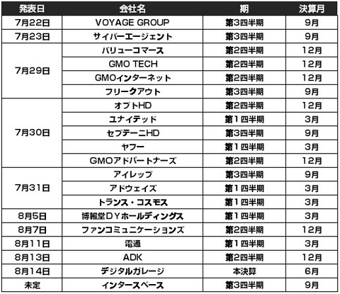 ネット広告_広告代理店決算2015年4-6月