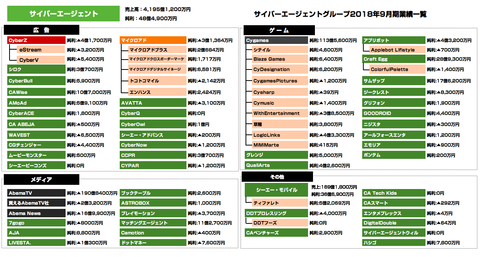 サイバーエージェント_業績2