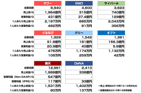 従業員1000人以上ネット企業