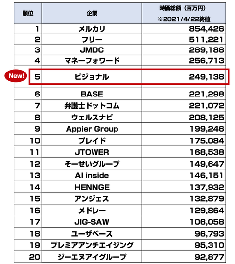 ビジョナル_上場_時価総額