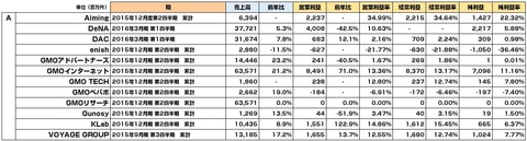 ネット系決算_7-8月発表分
