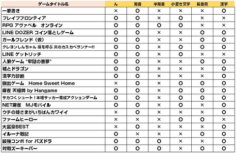 ゲームタイトル調査3