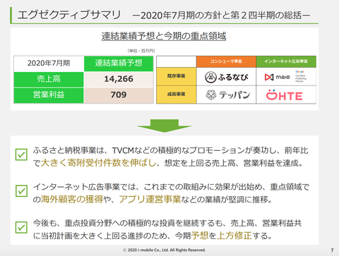 アイモバイル決算2020年