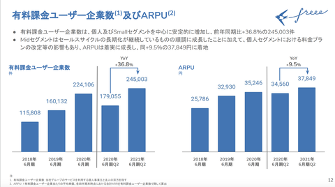 スクリーンショット 2021-02-17 7.21.49