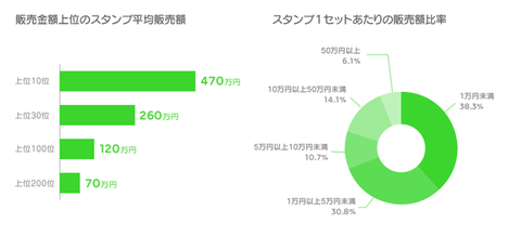 LINEクリエイターズスタンプ2