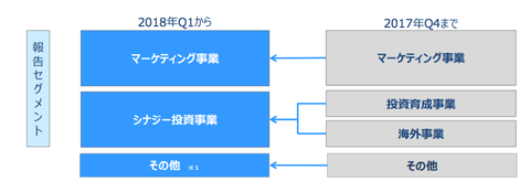 スクリーンショット 2018-05-13 1.40.17