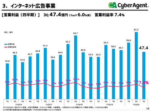スクリーンショット 2020-07-23 13.39.05