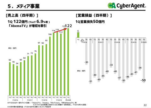 サイバーエージェント_戯言学園11