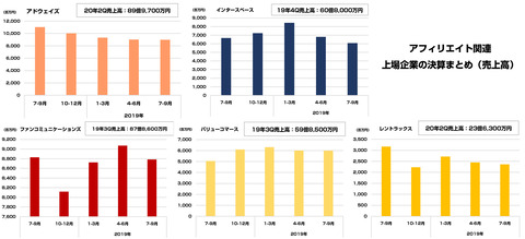 アフィリエイト決算まとめ2019_8