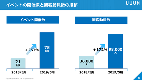 UUUM決算_2019年5月期8