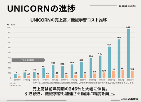 スクリーンショット 2020-11-13 8.41.10