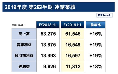 エムスリー_決算2019年_1