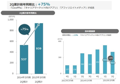 ユナイテッド2014年2Q業績2