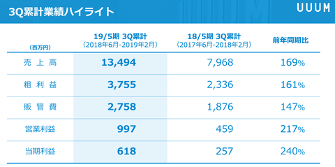 UUUM決算2019_1