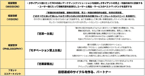 アイレップ_経営理念1