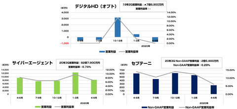 bandicam 2020-09-03 09-15-11-523