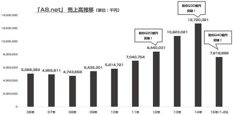 net_売上高推移