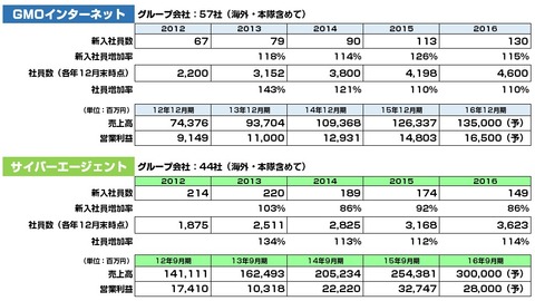 GMO_サイバーエージェント新卒