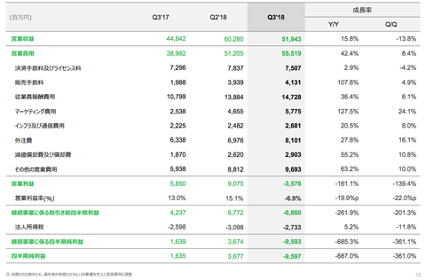 LINE決算2018年3Q_2