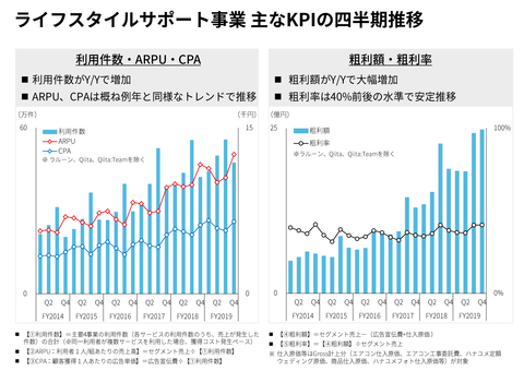 スクリーンショット 2019-09-18 2.30.37