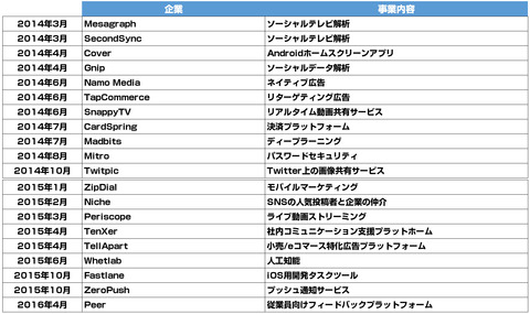 Twitter買収2