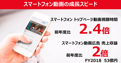 ヤフー決算_売上2018年度1