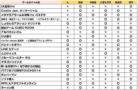 ゲームタイトル調査6