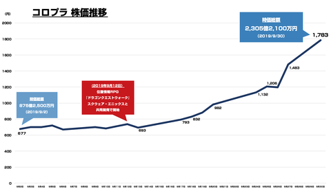 ドラクエウォーク_コロプラ