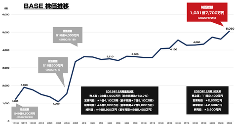 スクリーンショット 2020-06-24 16.00.27