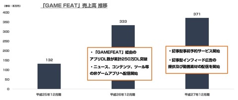 GAMEFEAT_レントラックス3