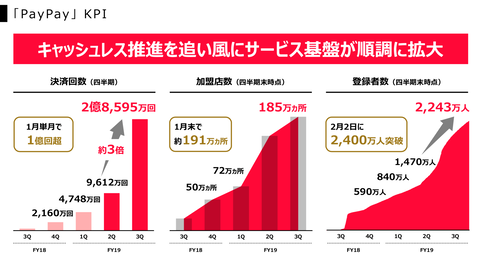 PayPay_まとめ1