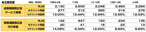 アフィリエイト決算まとめ2019年_8