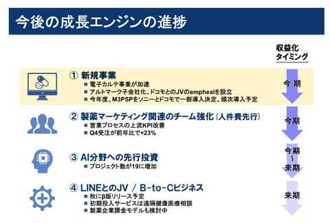 エムスリー2019年3月期業績9