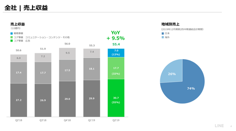 LINE_2019年業績1