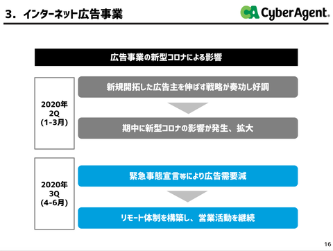 スクリーンショット 2020-04-23 0.37.23