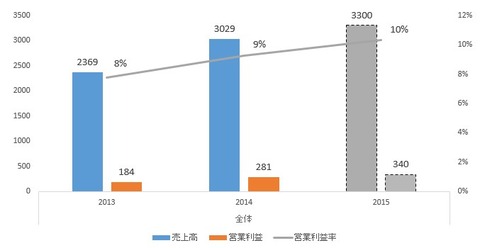 GMOTECH_2015年決算