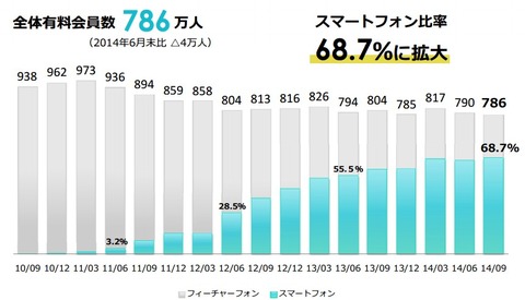 MTI2014年9月期決算5