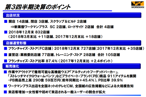 ワークマン決算2019年3月期3