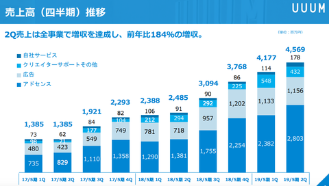 UUUM_決算3