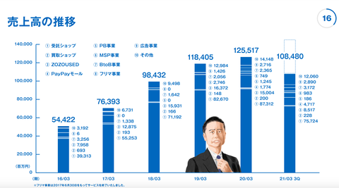 スクリーンショット 2021-02-08 9.34.36