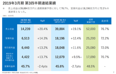 スクリーンショット 2019-02-06 8.12.01