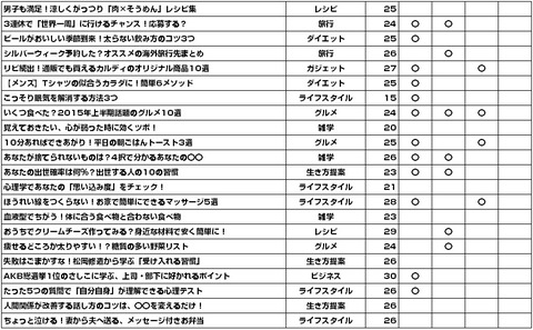 Antenna_PUSH通知2015年4-6月1-8