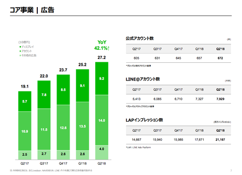 LINE決算2018年2