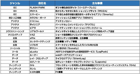 アドウェイズ_出資企業1