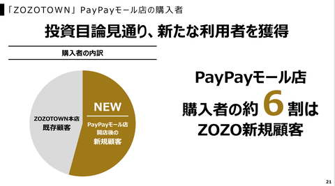 PayPay決済回数2020_5