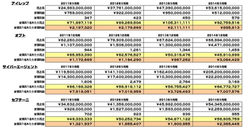 従業員1人あたり売上_営業利益