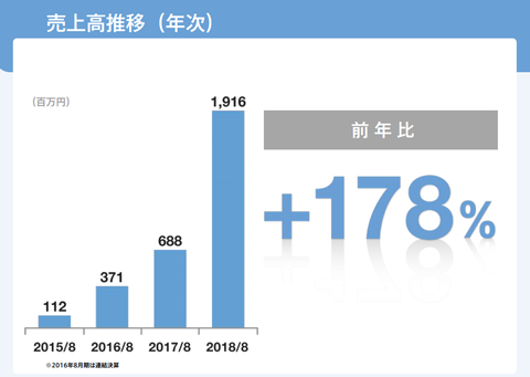 スクリーンショット 2018-10-17 20.26.46