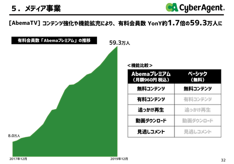 サイバーエージェント_戯言学園14