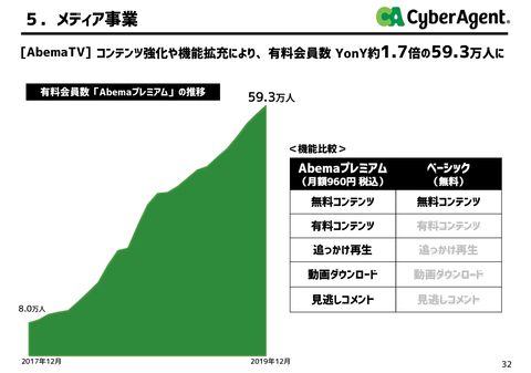 サイバーエージェント_戯言学園14