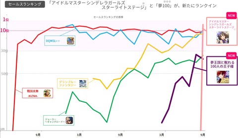 デレステ_Cygames